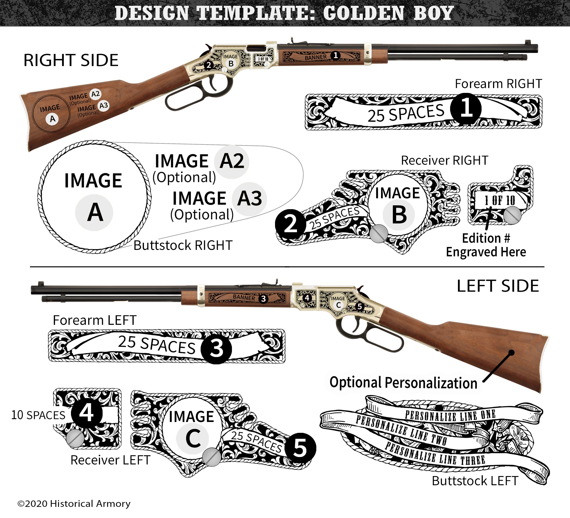 Family Farm Golden Boy Design (5 Rifles) – Historical Armory